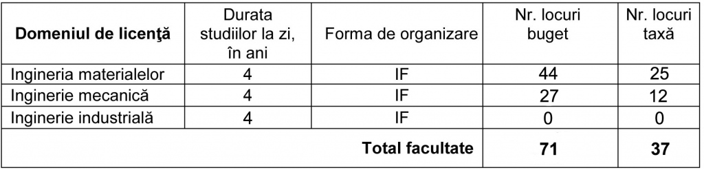 Cifra licenta Septembrie